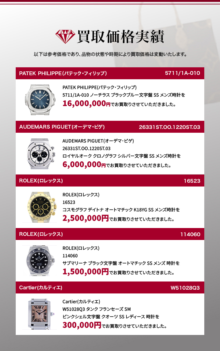 買取価格実績