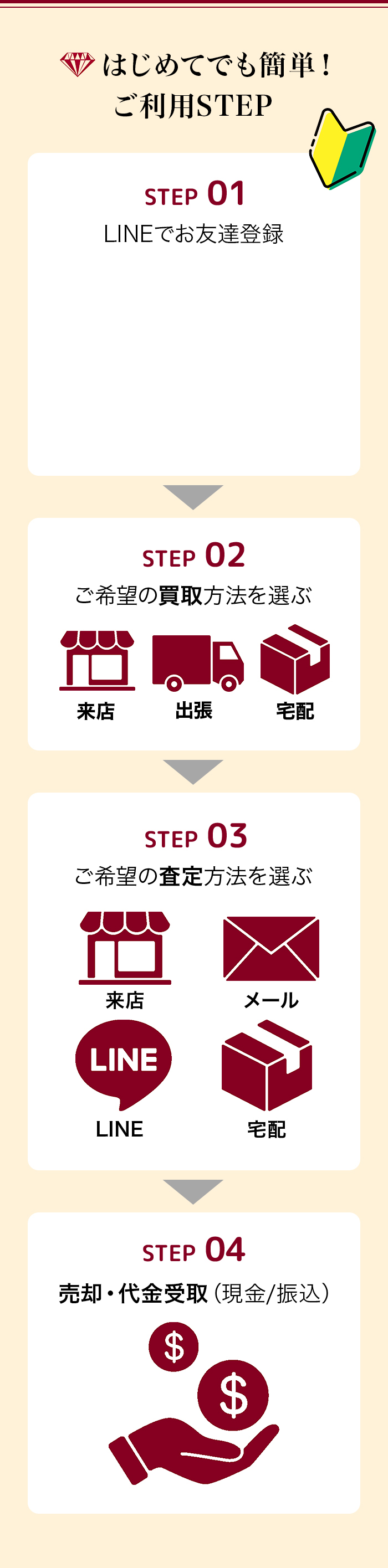 はじめてでも簡単！ご利用STEP
