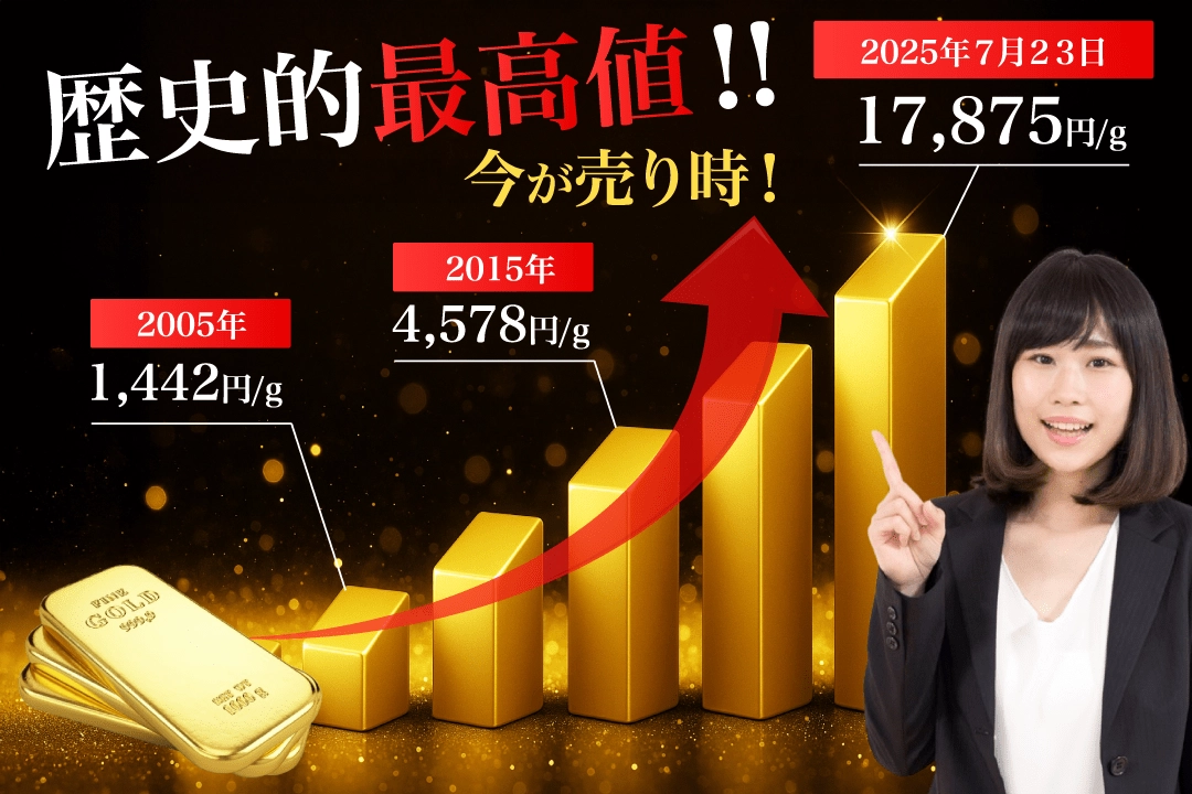 金相場チャート