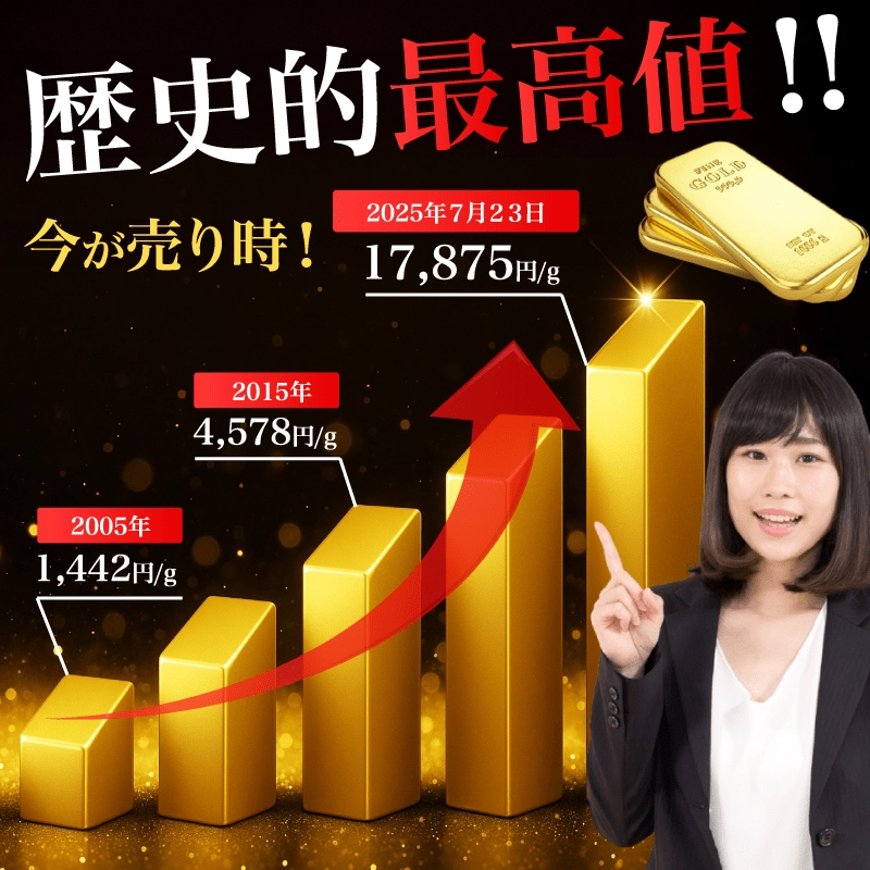 金相場チャート
