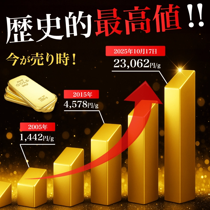 金相場チャート