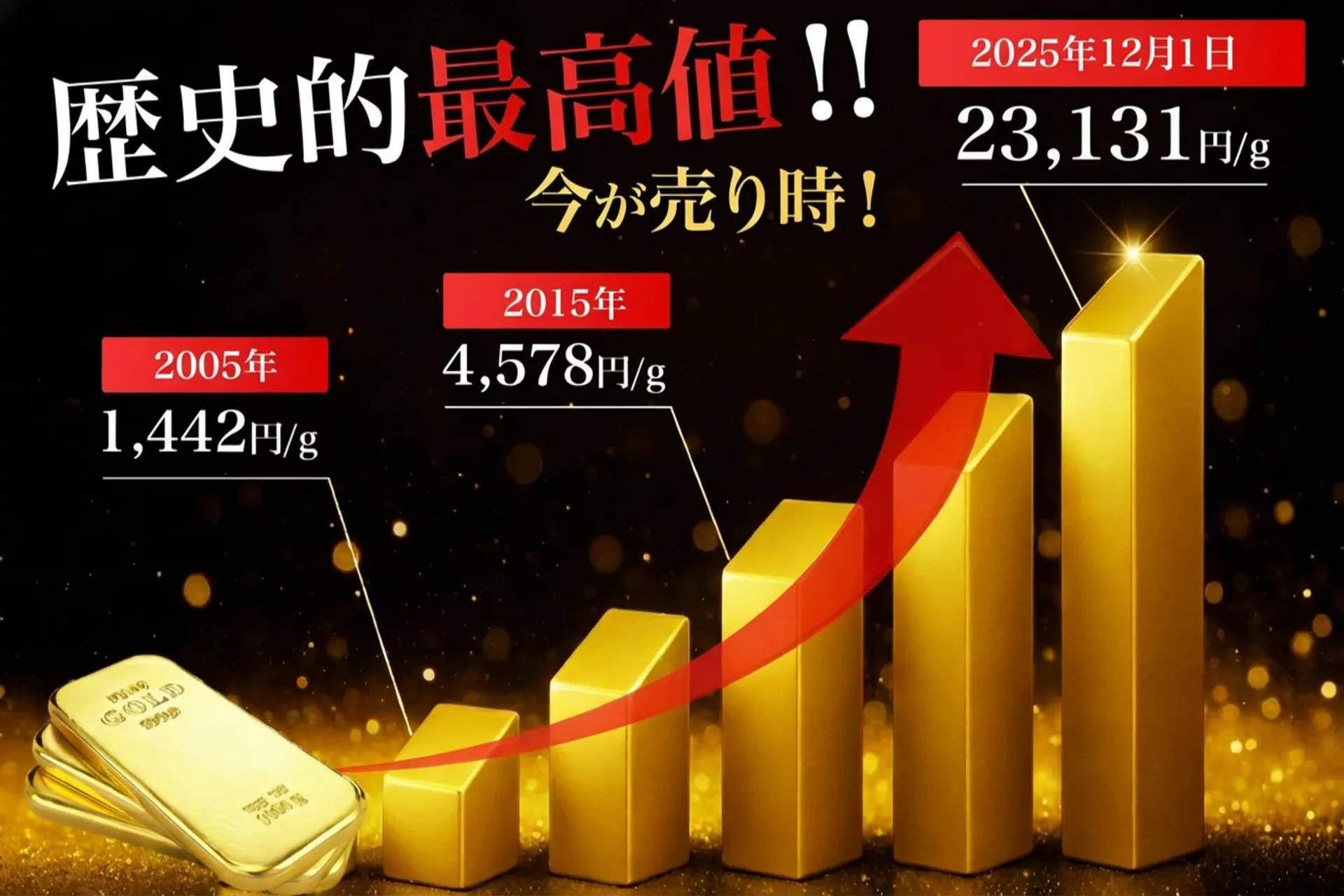 金相場チャート