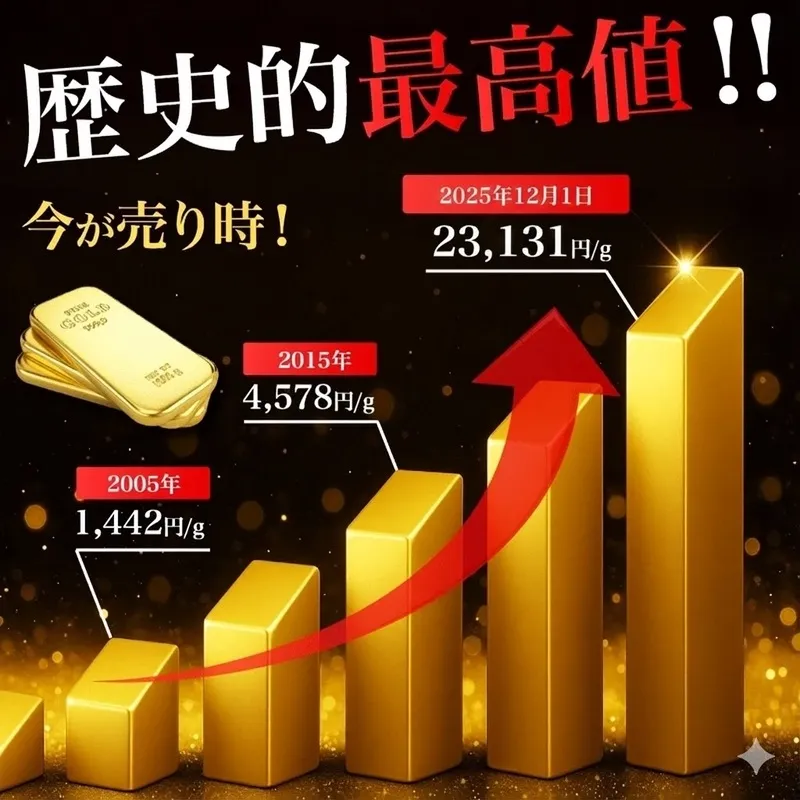 金相場チャート