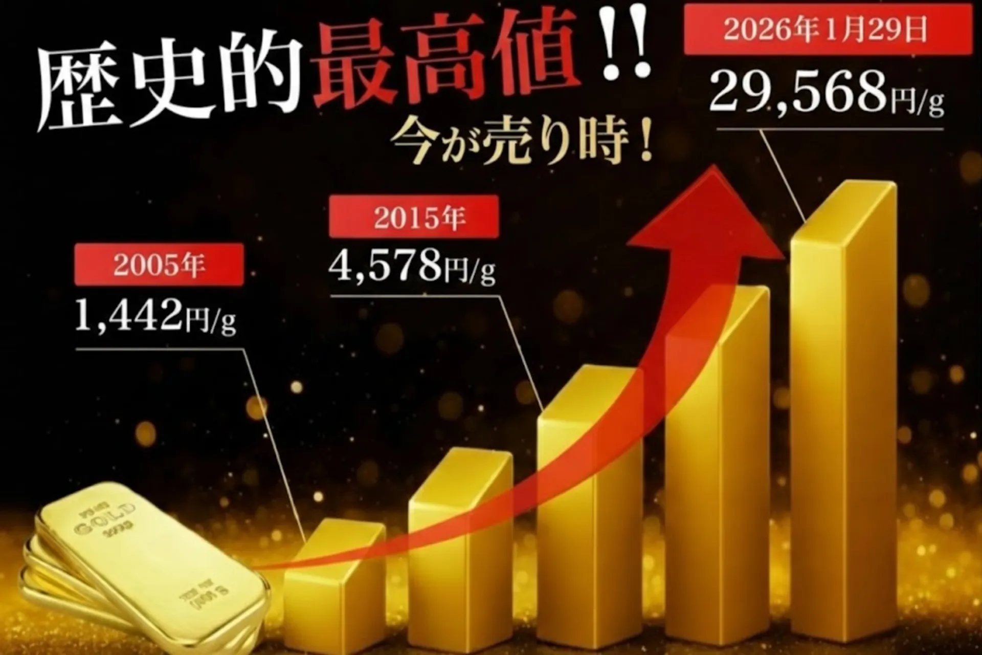 金相場チャート