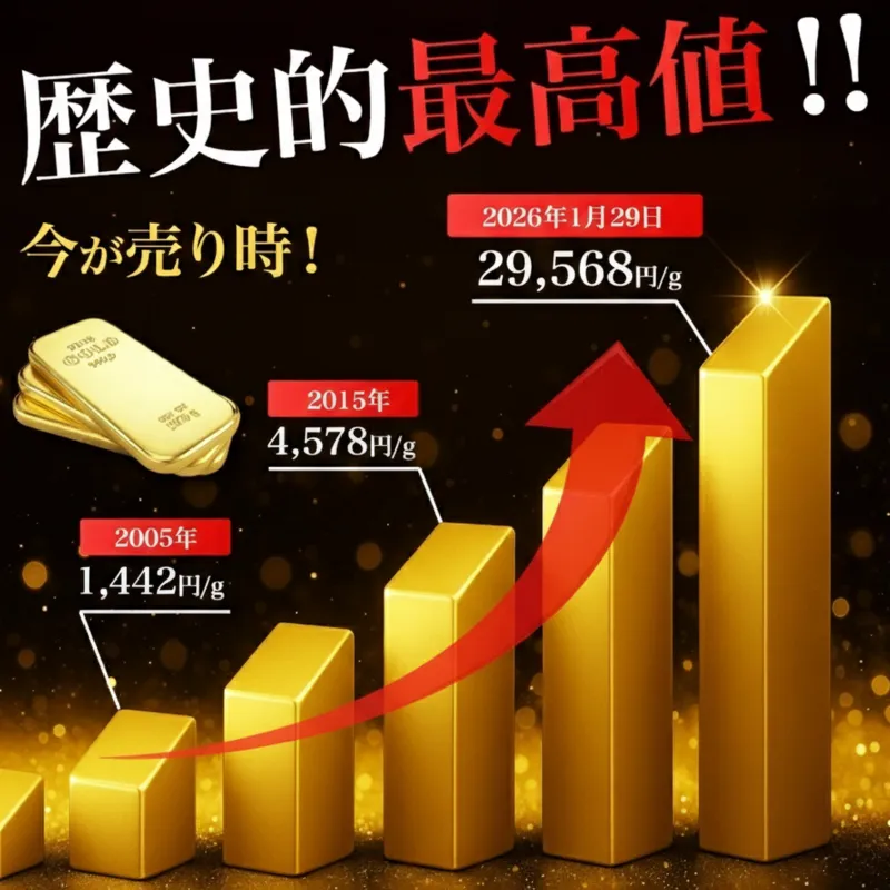 金相場チャート